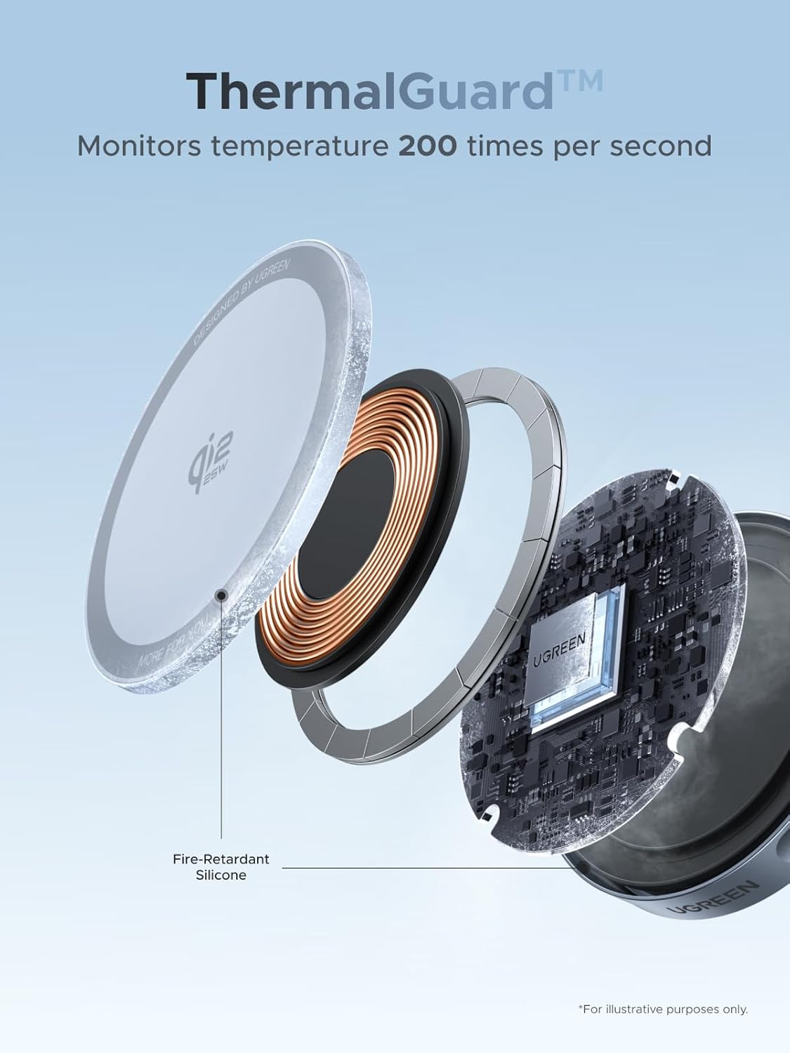 UGREEN MagFlow Magnetisches Wireless Charger 25W, Qi2 zertifizierte Kabelloses Ladepad kompatibel mit MagSafe für iPhone 17/16 Serie & AirPods, mit 1.5m geflochtenem Kabel