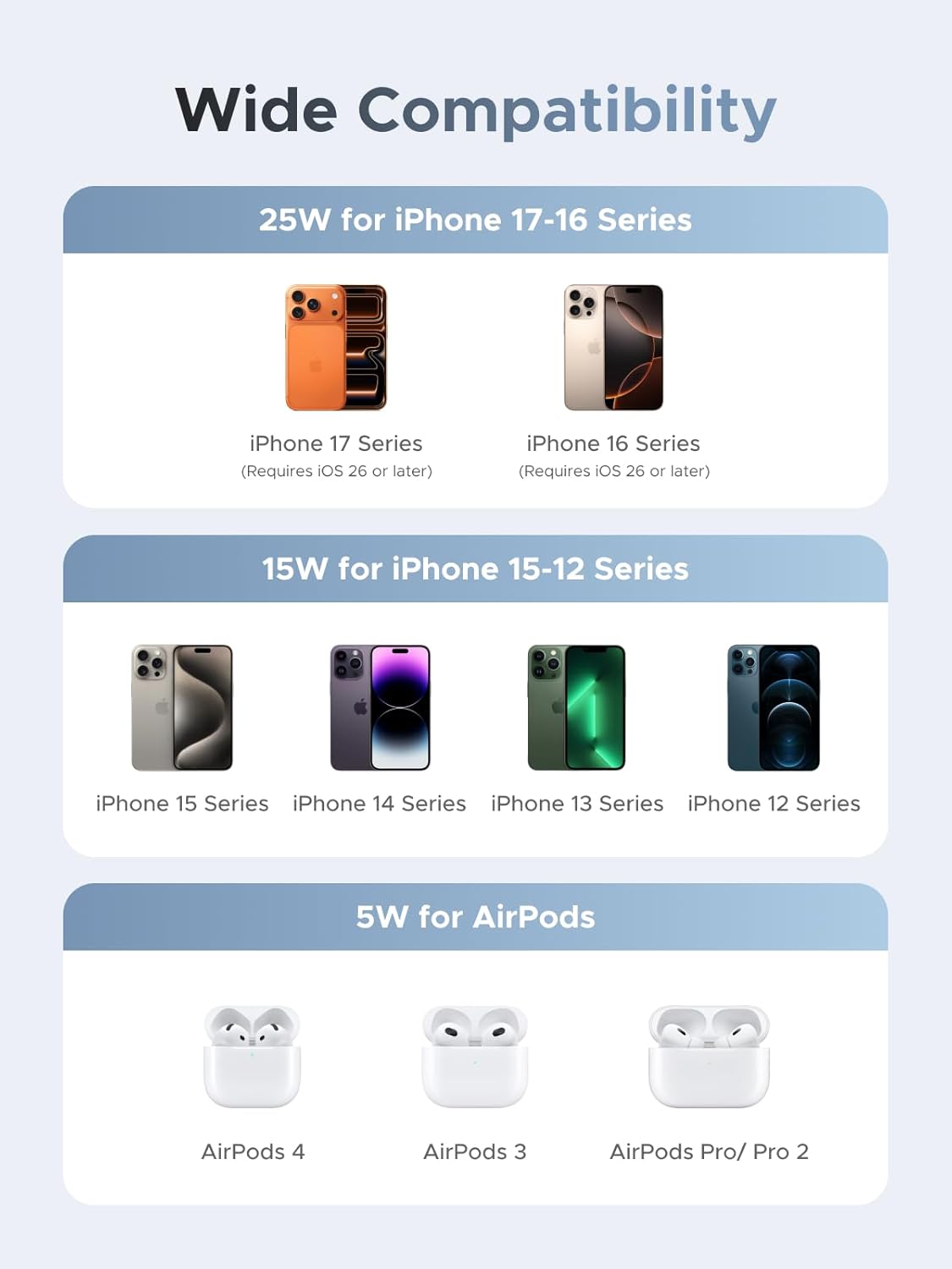 UGREEN MagFlow Magnetisches Wireless Charger 25W, Qi2 zertifizierte Kabelloses Ladepad kompatibel mit MagSafe für iPhone 17/16 Serie & AirPods, mit 1.5m geflochtenem Kabel