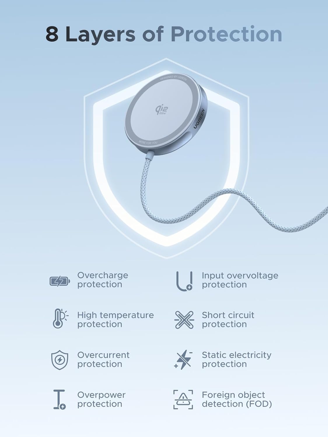 UGREEN MagFlow Magnetisches Wireless Charger 25W, Qi2 zertifizierte Kabelloses Ladepad kompatibel mit MagSafe für iPhone 17/16 Serie & AirPods, mit 1.5m geflochtenem Kabel