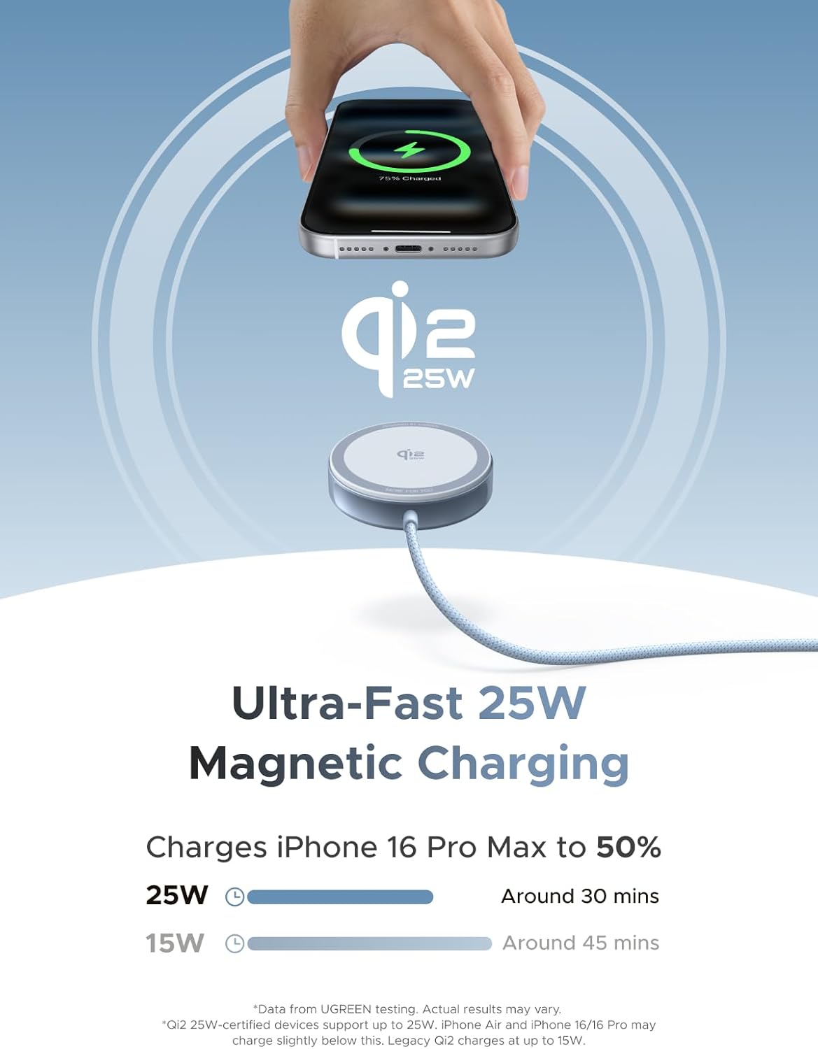 UGREEN MagFlow Magnetisches Wireless Charger 25W, Qi2 zertifizierte Kabelloses Ladepad kompatibel mit MagSafe für iPhone 17/16 Serie & AirPods, mit 1.5m geflochtenem Kabel